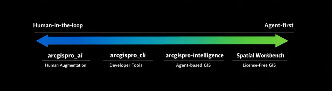 Human-in-the-loop to agent-first spectrum